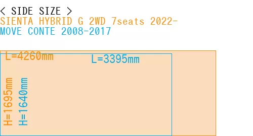 #SIENTA HYBRID G 2WD 7seats 2022- + MOVE CONTE 2008-2017